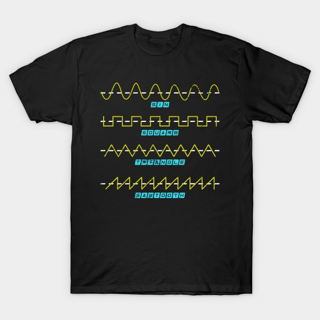 Equations Formula Physics T-Shirt by shirtsyoulike